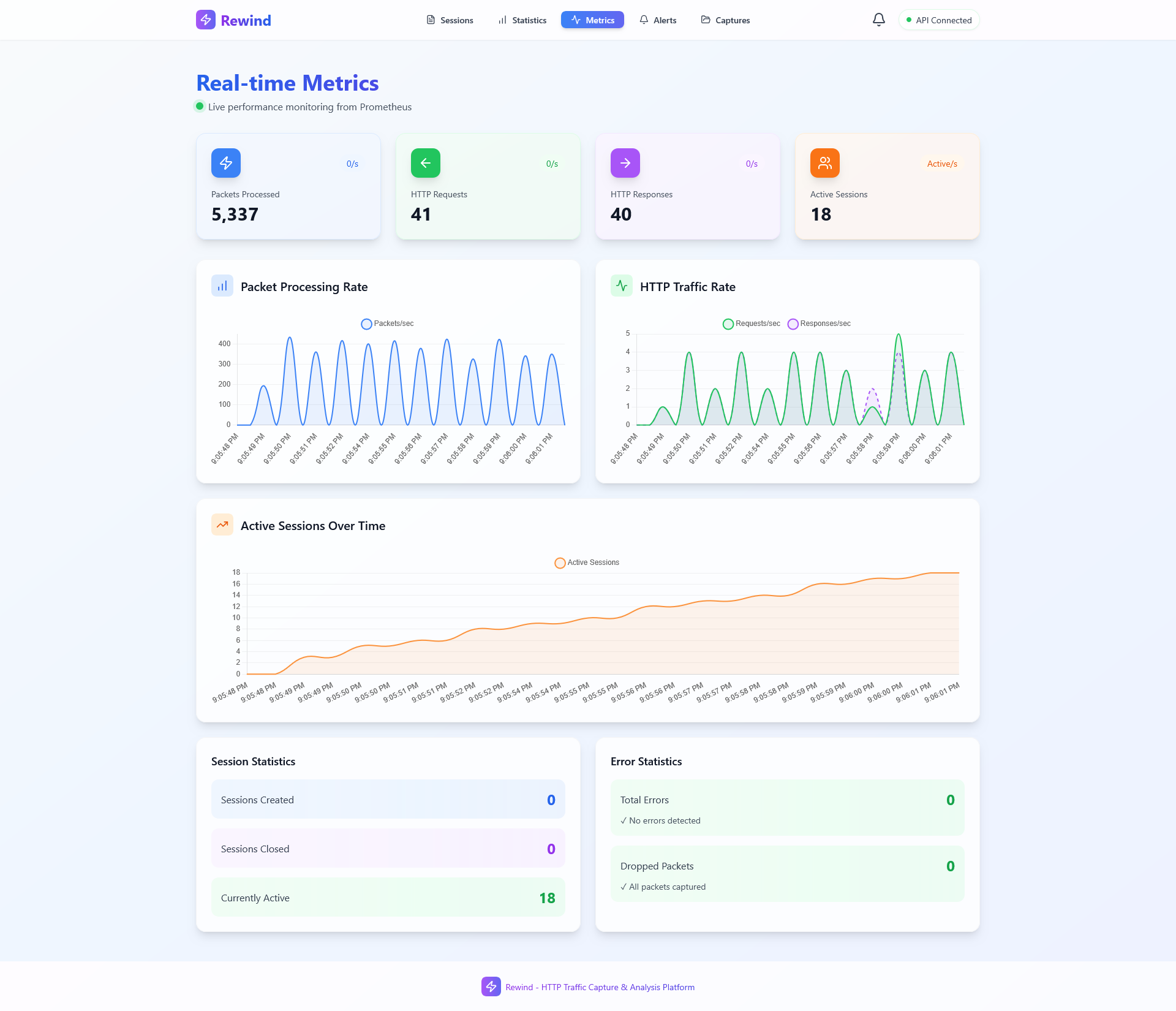 Real-time Metrics Dashboard